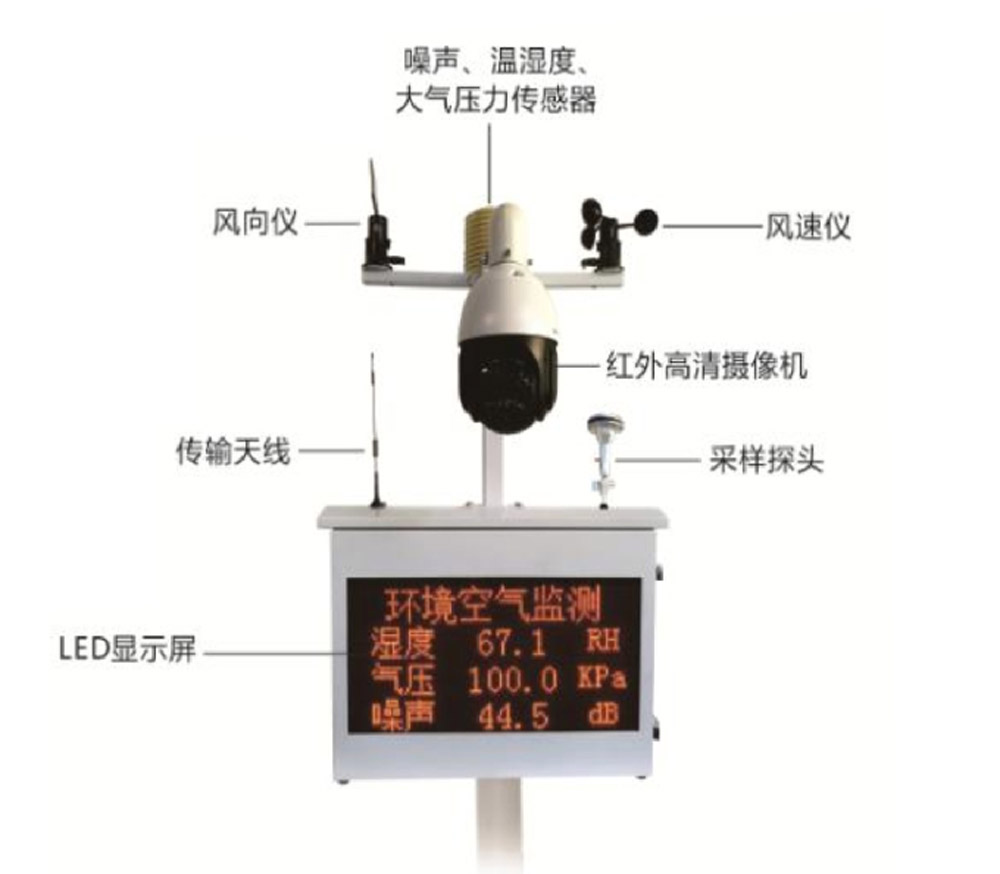 XHT微型氣站在線監(jiān)測系統(tǒng)